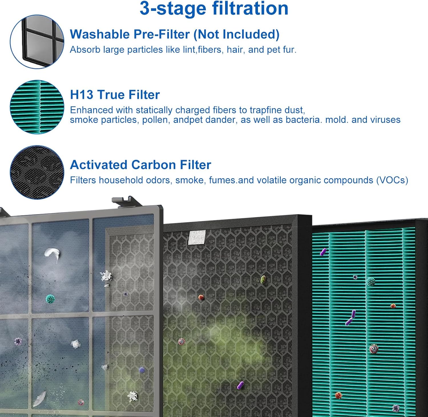 400/400S Replacement Filter Se - Coway Air Purifier Airmega 400 评论和价格