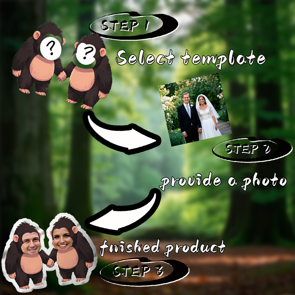 Upload Your Own Photo Customiz - Home Textiles Images 评论和价格